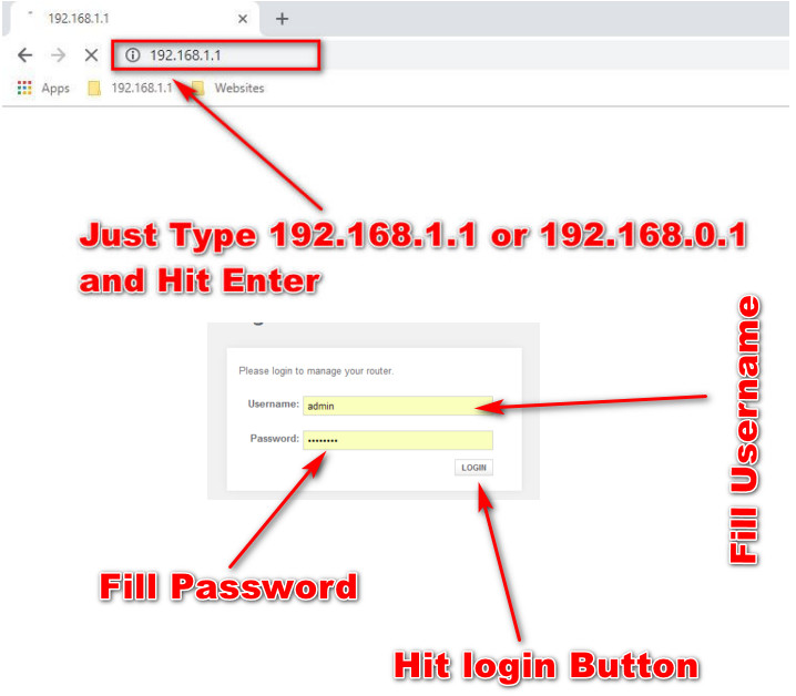 Username and Password Admin Login page